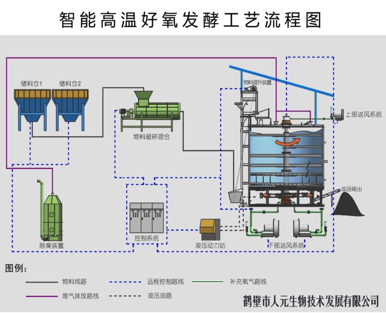 小型豬糞有機肥生產線配置