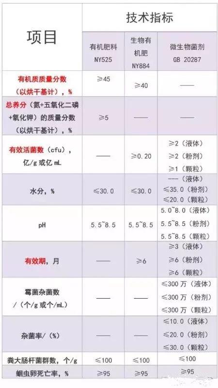 生物菌肥_菌肥_到底是5億好還是1億的好！