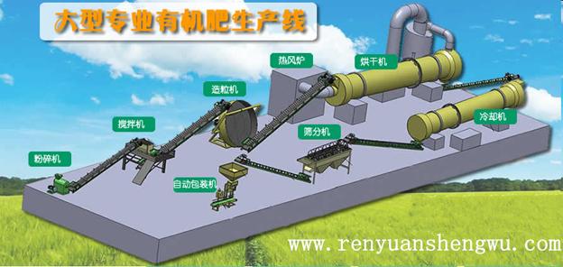 有機(jī)肥設(shè)備_若無(wú)有機(jī)肥設(shè)備_咱們吃的食物是“灰色”的！