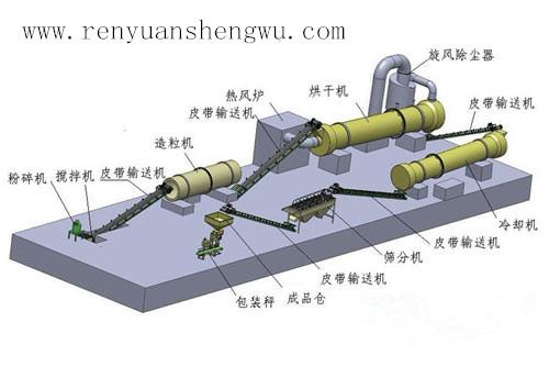 有機肥生產(chǎn)線_有機肥生產(chǎn)線保養(yǎng)_有機肥生產(chǎn)線設(shè)備的保養(yǎng)秘訣