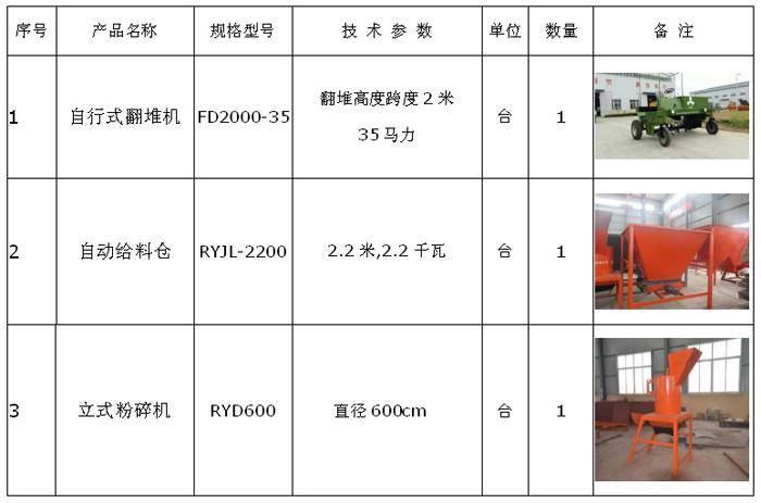 年產(chǎn)3000-5000噸小型有機肥生產(chǎn)線配置清單