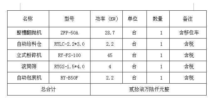 人元3萬噸粉狀有機肥生產(chǎn)線價格