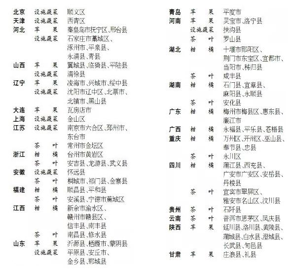 全國享受有機肥替代化肥補貼政策100個重點縣以確定?。ǜ?00個縣名單）