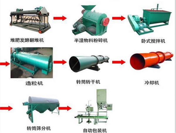 豬糞有機肥加工設(shè)備介紹