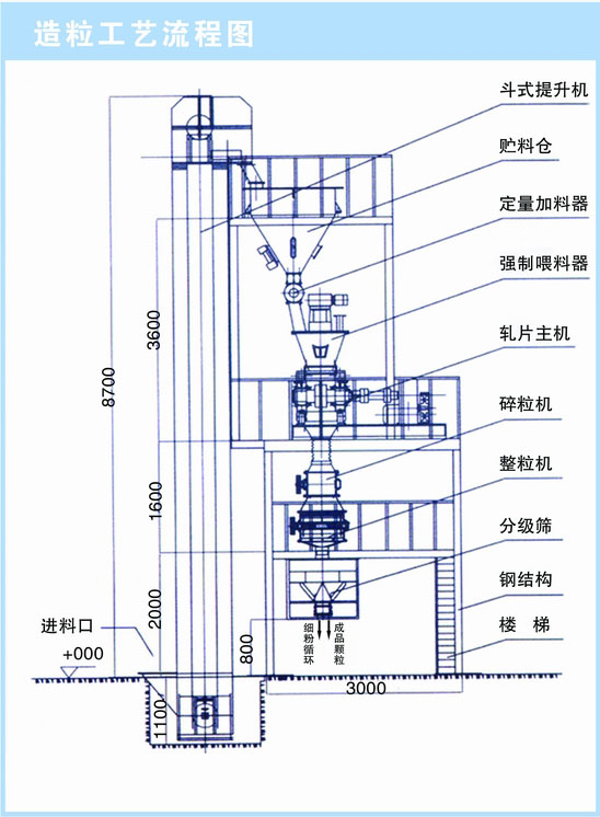 干法輥壓造粒機工作原理【圖解】