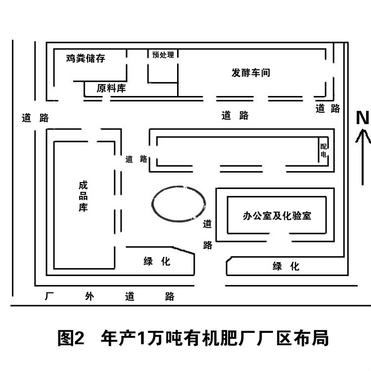 開有機肥廠年利潤大嗎，需要投資多少錢？