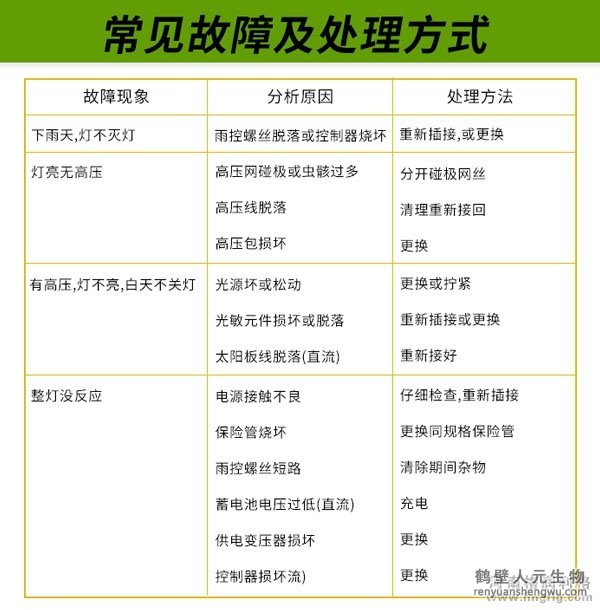 太陽能頻振式殺蟲燈常見故障及處理方法