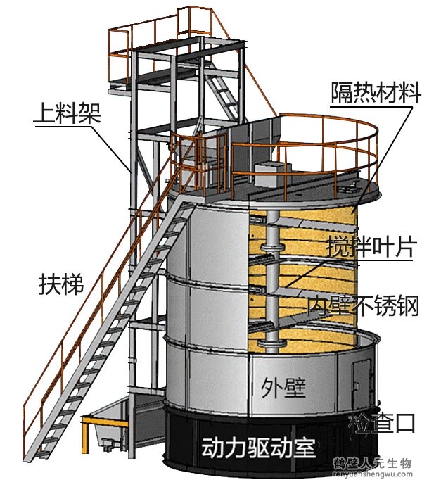 如果建一個(gè)小型的有機(jī)肥設(shè)備生產(chǎn)線(xiàn)大概需要多少預(yù)算