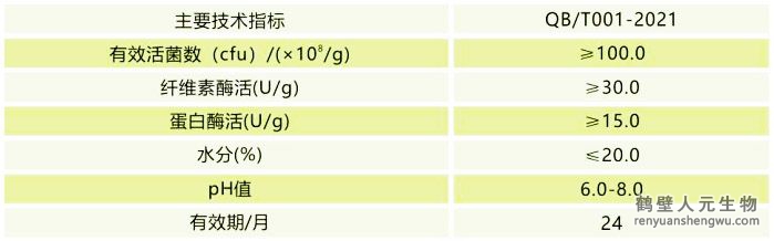 Rw有機(jī)物料腐熟劑