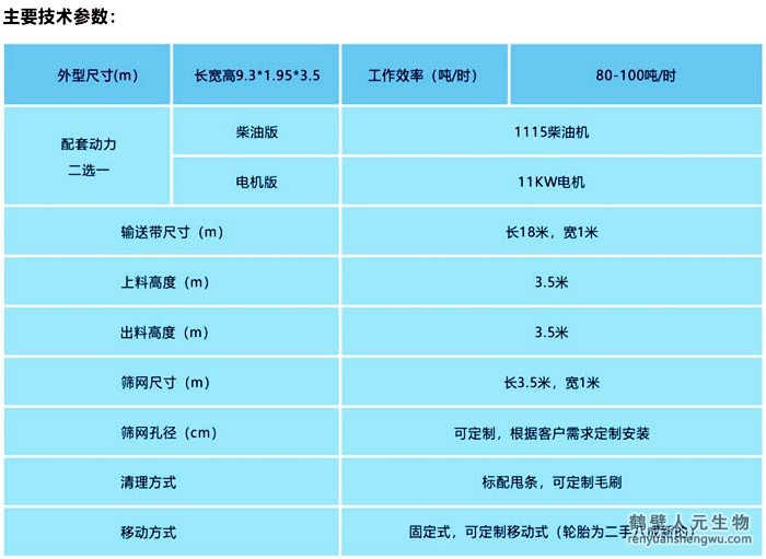 有機(jī)肥料倉滾筒篩一體機(jī)技術(shù)參數(shù)