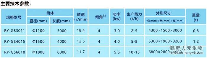 有機(jī)肥滾筒篩分機(jī)技術(shù)參數(shù)