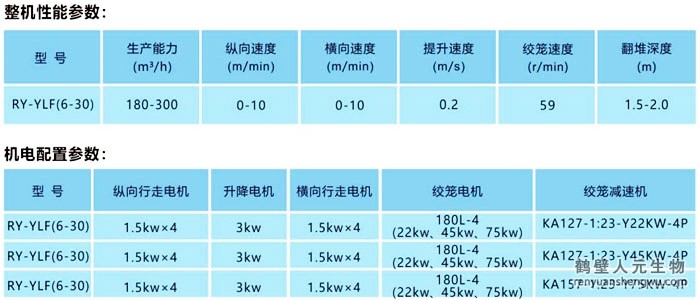 葉輪式發(fā)酵翻拋機技術參數