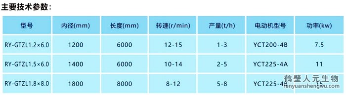 有機肥滾筒造粒機技術參數(shù)