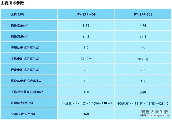 整槽式翻拋機技術(shù)參數(shù)B型號